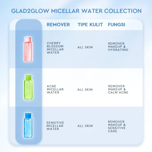 Glad2Glow Micellar Water Makeup Remover Cleansing oil Glowing Boosting/Acne/Sensitive Care Skin Cleanser Face