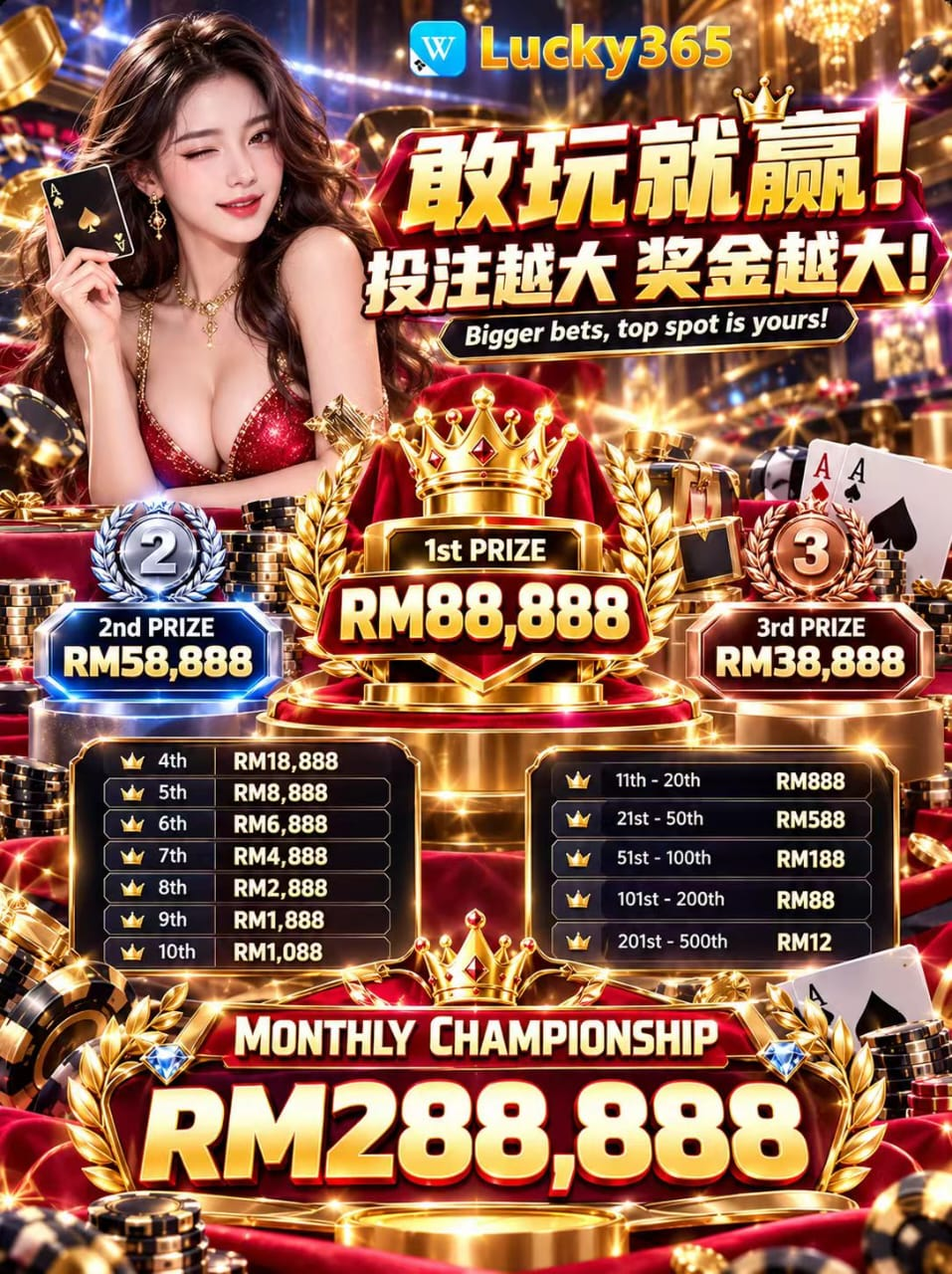 Lucky365 championship prize tiers